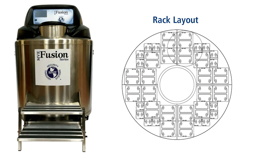 LN2 Freezer Storage Options