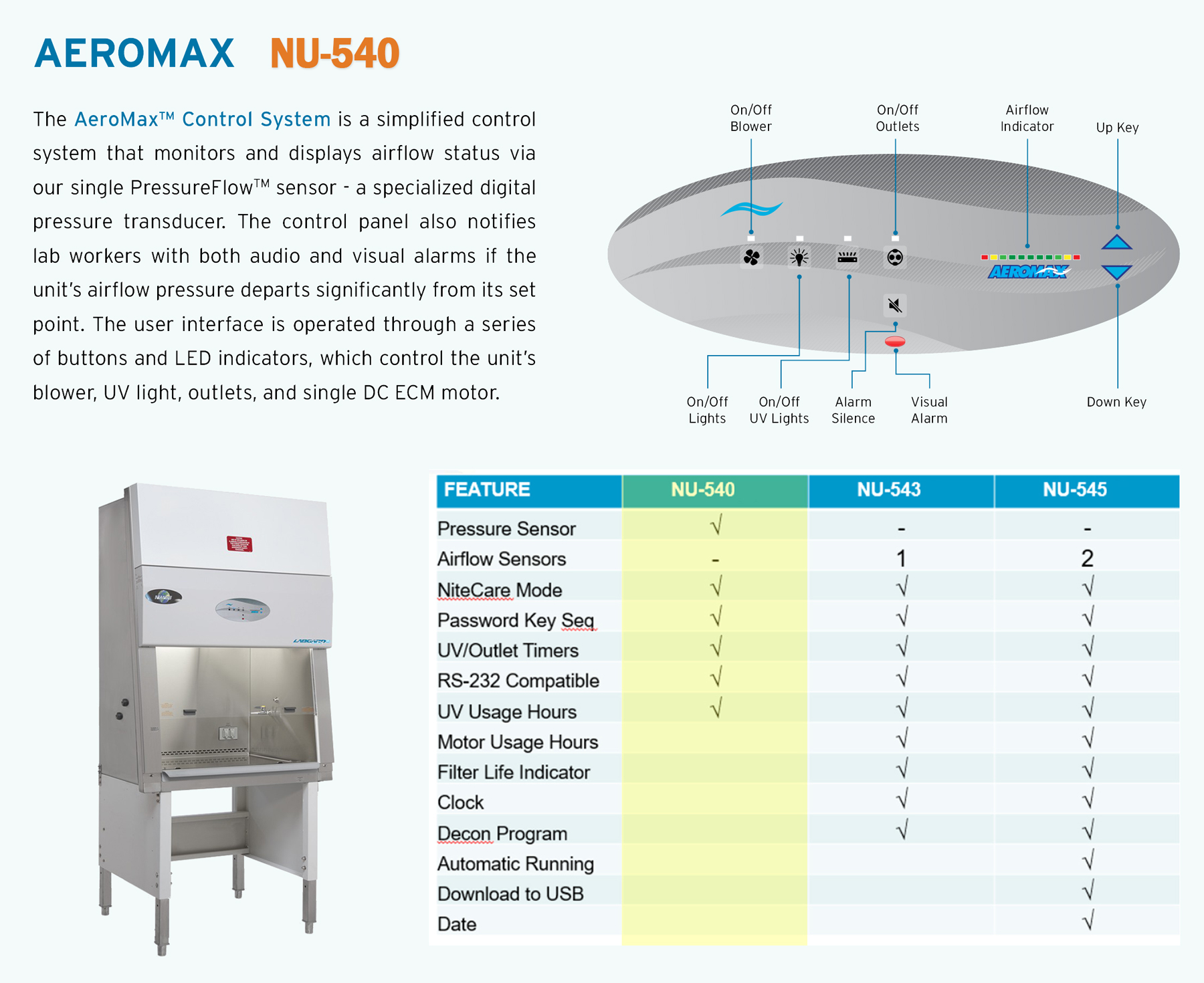 Nuaire Labgard Es Nu 540 Class Ii Type