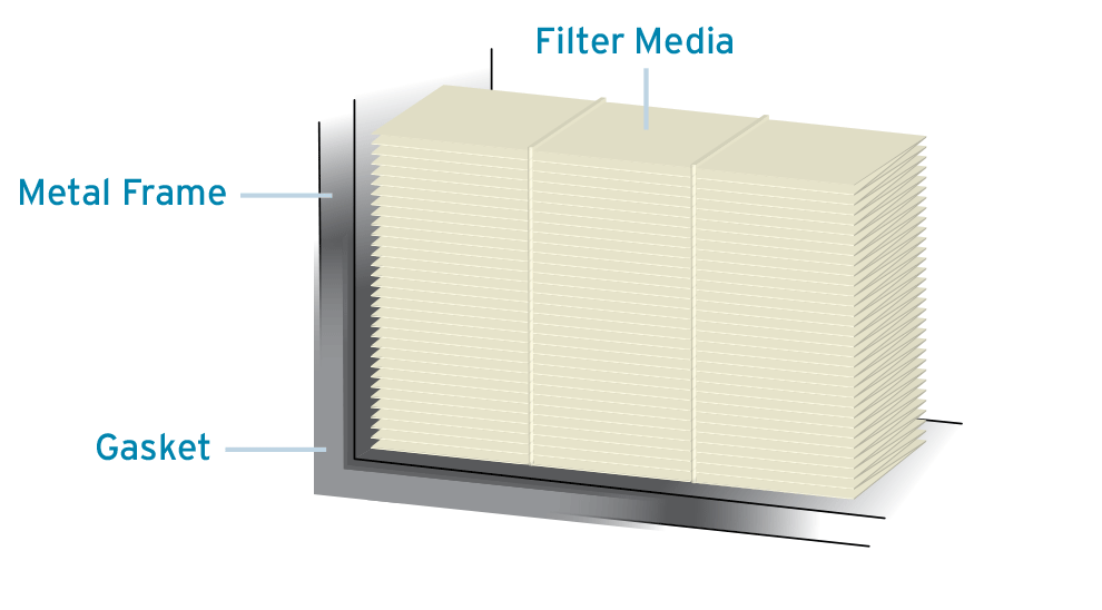 whats inside a hepa filter