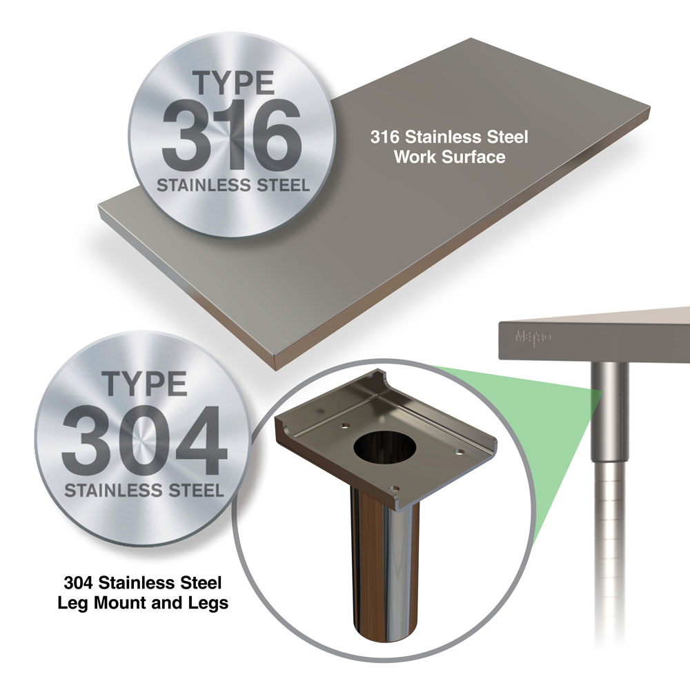 Metro TableWorx Stainless-Steel Laboratory Work Tables with Bottom ...