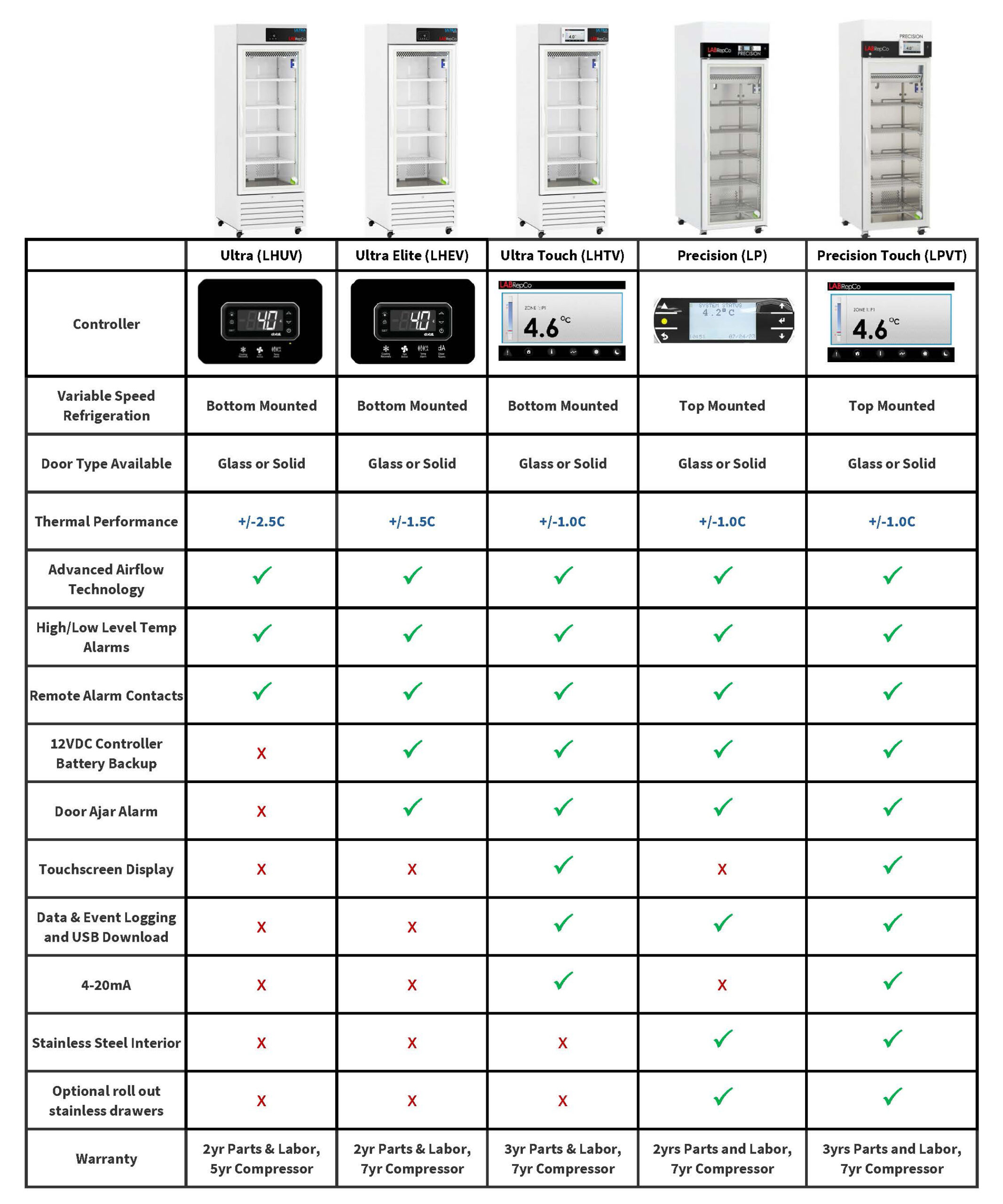 LabRepCo Ultra Series 23 Cu Ft Lab Refrigerator | LHUV-23-HG